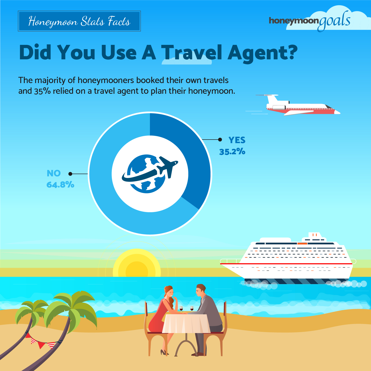 Using a Travel Agent to Book Your Honeymoon Honeymoon Goals